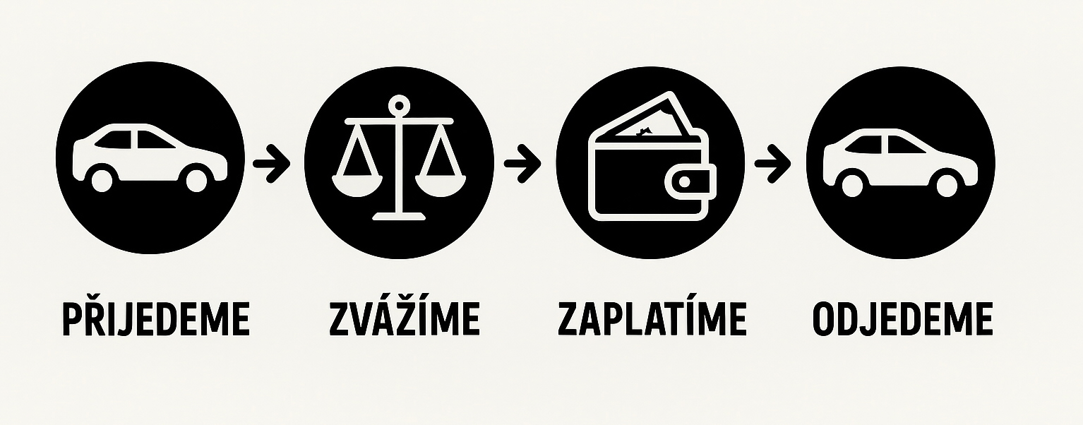 Výkup slinutého karbidu a tvrdokovu